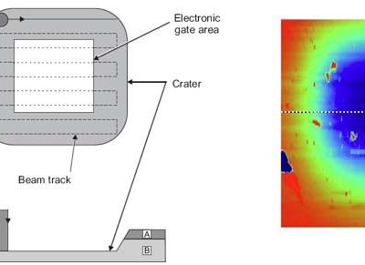 AP-EQS-0006_Figure1