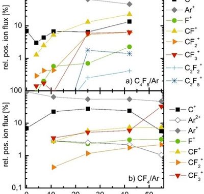 AP0686_Figure1_400x433px