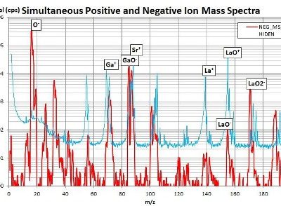 graph from poster