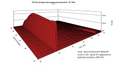 MASsoft Professional with New Tools for Automated Gas Analysis
