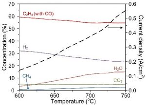 AP0359 Figure 3