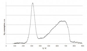 AP0729_Figure2