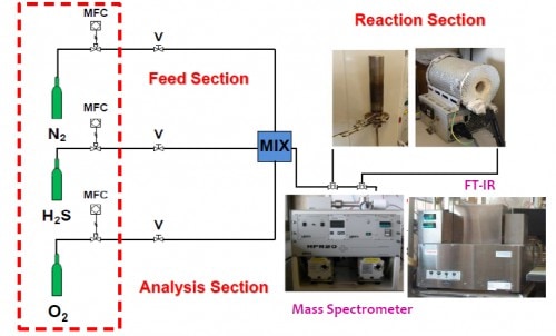 AP0904 Figure 1