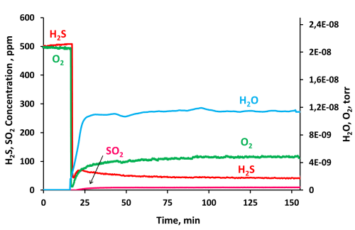 AP0904 Figure 2