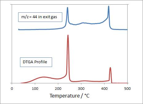 AP0852 Figure 1