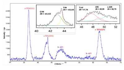 Anti-bacterial nanocomposites
