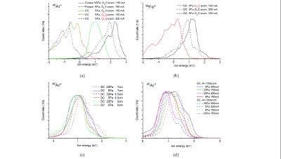 The effect of plasma ion energy and composition on the morphology of FeO and FeS2 films for dye-sensitized solar cells