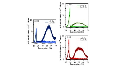 UHV-TPD studies of Ar multilayers on Cu substrates at cryogenic temperatures