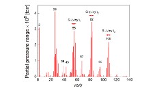 Mass spectrometry helps us to develop materials with controlled chemical and physical properties using plasma nanotechnology