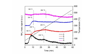 Ruling Factors in Cinnamaldehyde Hydrogenation: Activity and Selectivity of Pt-Mo Catalysts