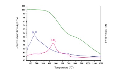 Optimizing the fabrication of nuclear fuels