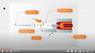 New real time gas analysis video