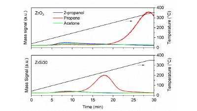 On demand production of ethers or alcohols from furfural and HMF by selecting the composition of a Zr/Si catalyst