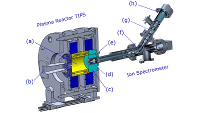 TIPS: Test-Bench for Ion Source Plasma Studies
