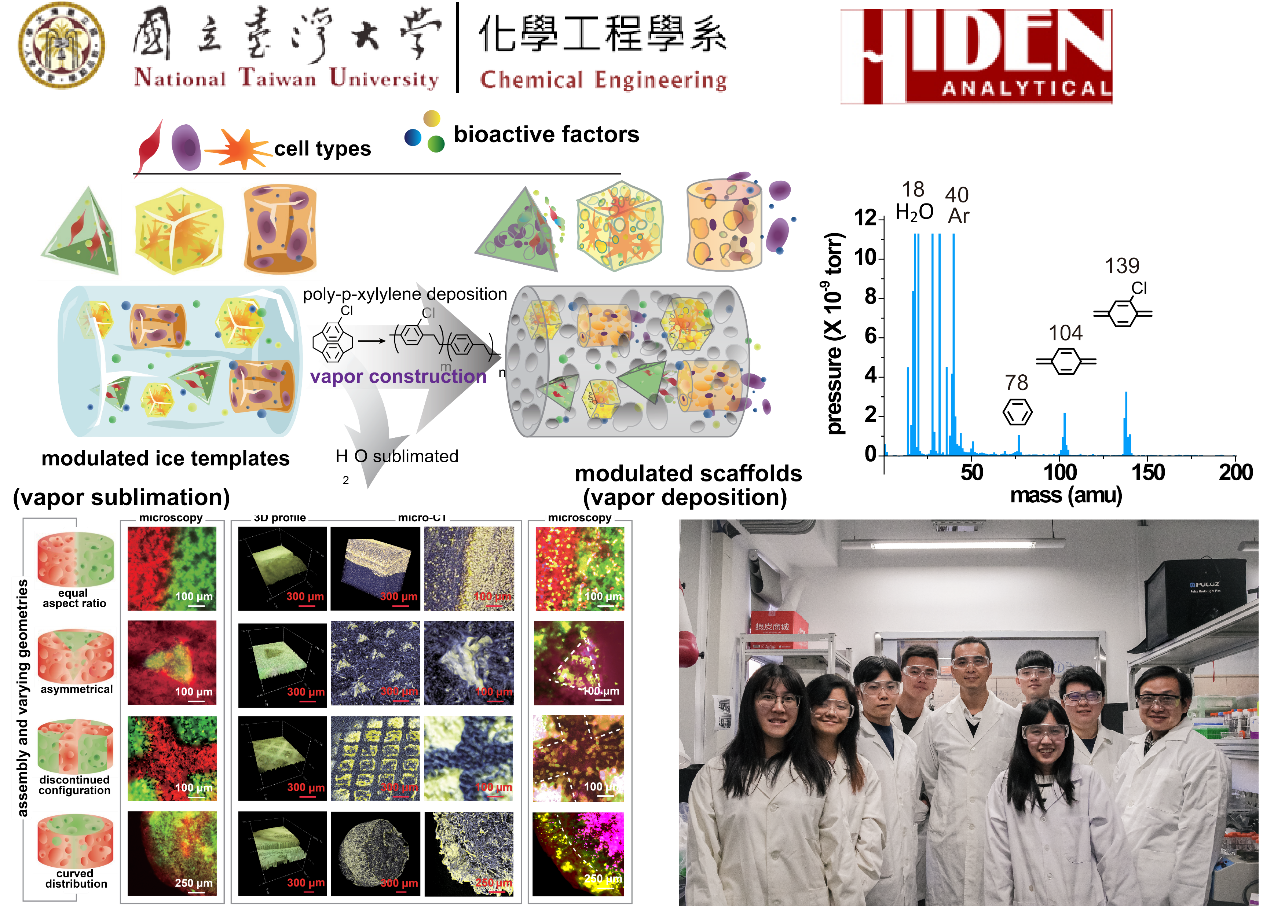 AP-RGA-202101_Modulated tissue engineering scaffolds