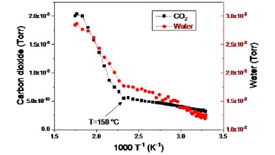 Operando Spectroscopy Characterization of Pt/Alumina Catalysts with Mechanistic Insights