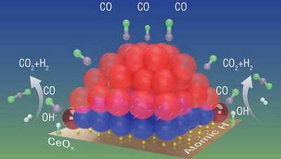Dynamic structure of active sites in ceria-supported Pt catalysts for the water gas shift reaction
