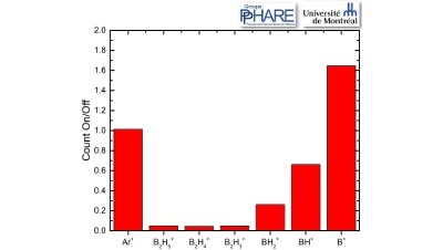 Postgrowth modification of monolayer graphene films by low-pressure diborane-argon plasma