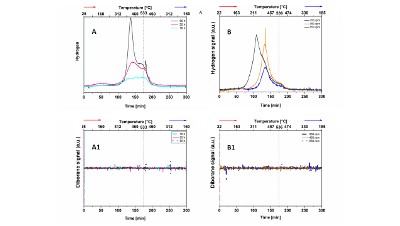 Hydrogenation via a low energy mechanochemistry