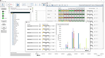 The Benefits of Real-Time Continuous Analysis