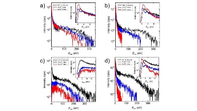 Gas Phase Reaction Dynamics in Pulsed Laser Deposition