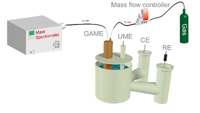 Analysis of Electrochemical CO2 Reduction Products
