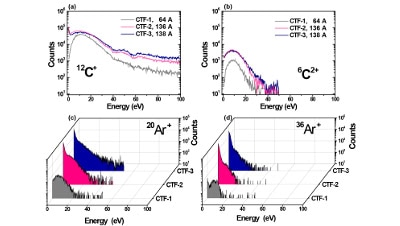 Influence of plasma ionization on the elastic modulus and tribology behavior of carbon films deposited by the HiPIMS technique
