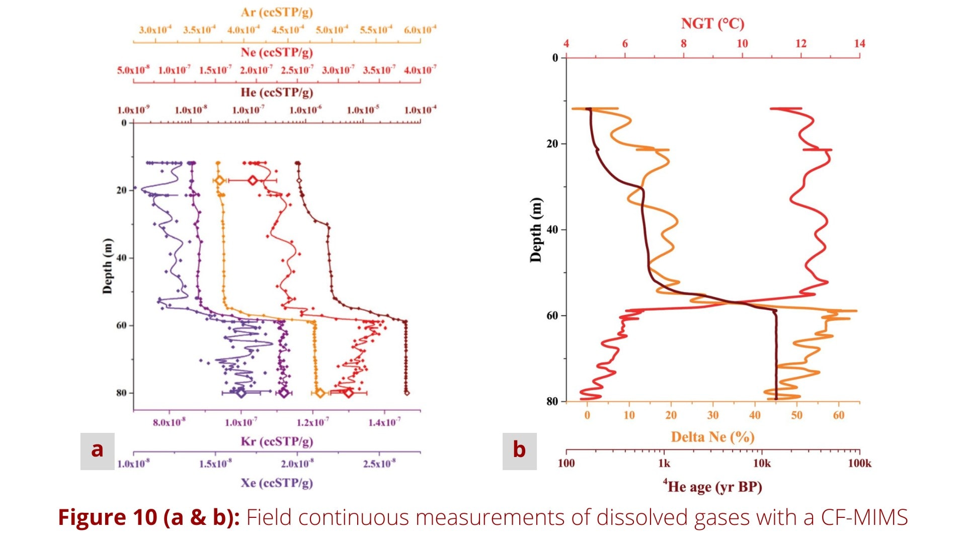 Groundwater Studies Data 10 a and b (2150 × 1080px)