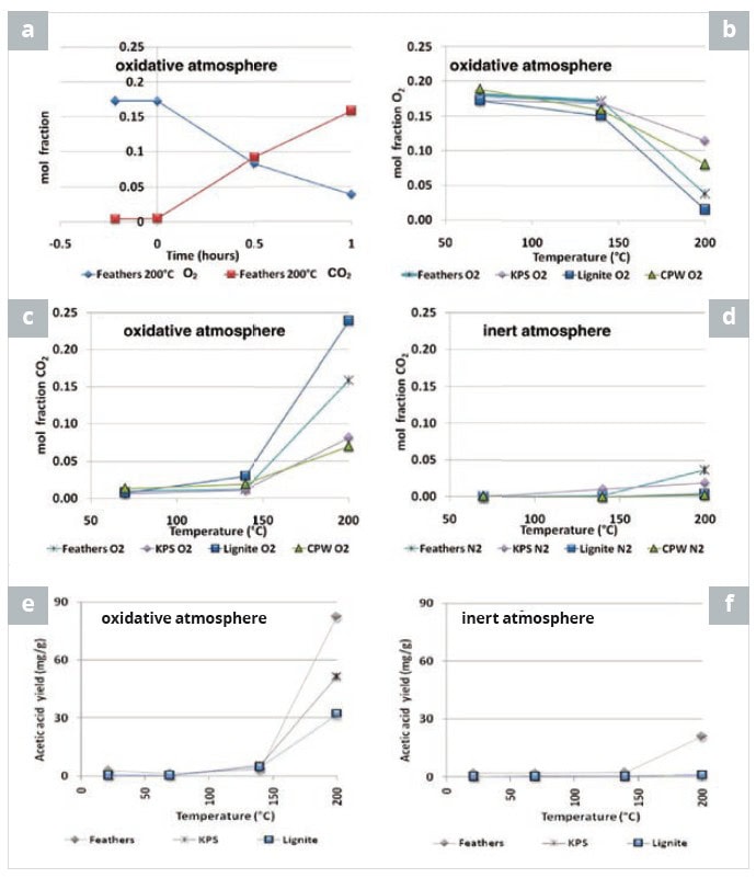 figure 11 wastewater and sludge analysis