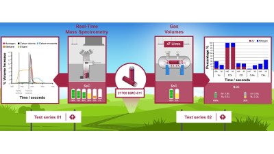 Real-Time Gas Analysis of Li-ion Battery Failure