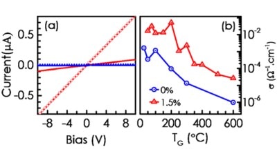Lithium in NiO Layers on Sapphire: Pulsed Laser Deposition and SIMS Analysis