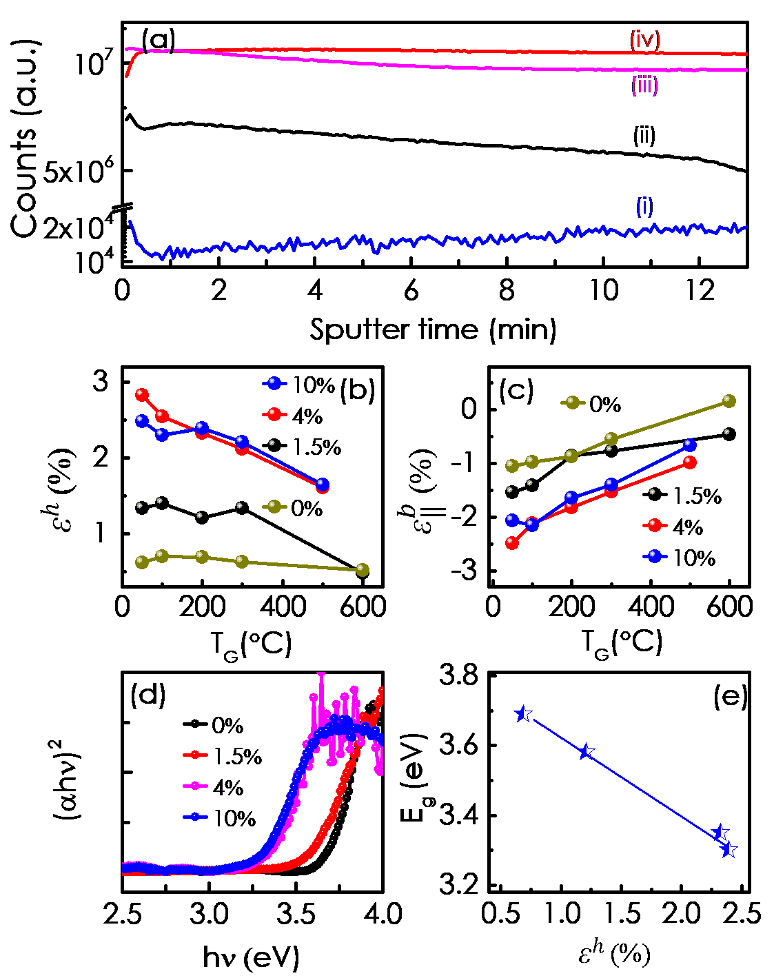 AP-SIMS-202215_Figure 1a