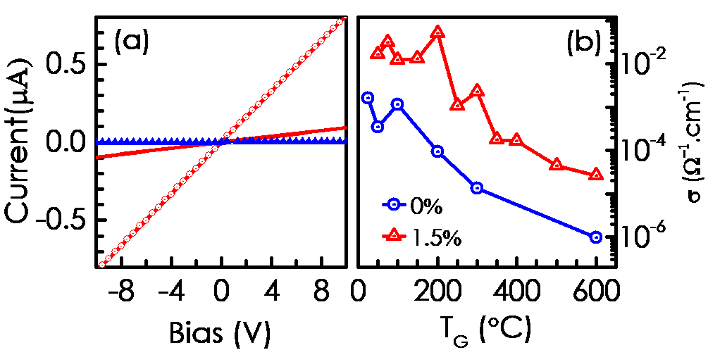 AP-SIMS-202215_Figure 2