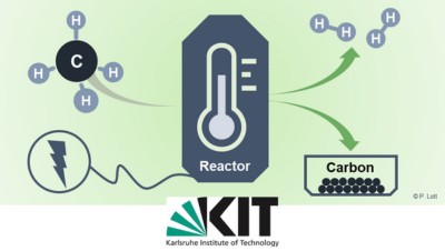 Hydrogen Production and Carbon Capture by Gas-Phase Methane Pyrolysis