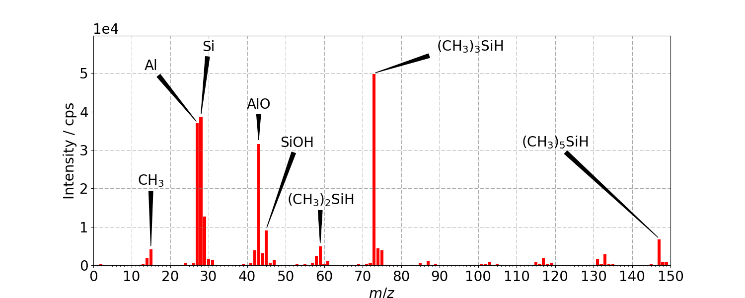 SIM133 PDMS Contaminated Al Foil no title