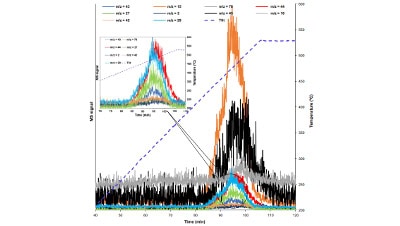 Advancing Creative Circular Economies for Plastics via Technological-Social Transitions (ACCEPT Transitions)