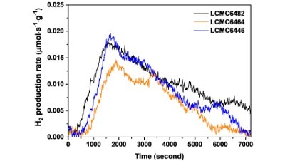 Thermochemical Water Splitting: Boosting Hydrogen Production with Ca-Doped Perovskites”