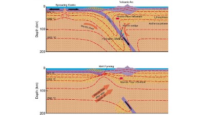 Advanced Dating Techniques Reveal Antarctic Peninsula’s Geological History
