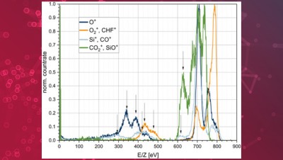 Unveiling the Power of Hiden EQP in RF-Excited Broad-Beam Ion Source Characterisation