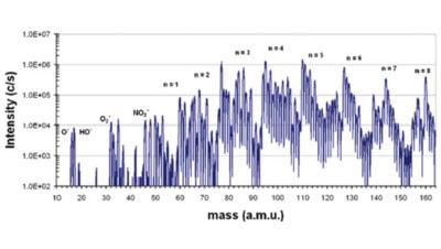 Hiden Analytical Spearheads Advances in Plasma Medicine with Innovative Atmospheric Pressure Mass Spectrometry