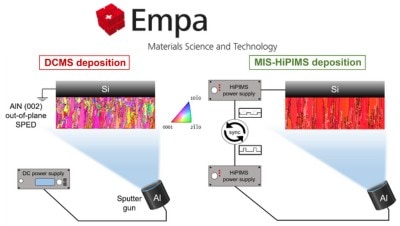 Enhancing AlN Thin Film Quality with Metal-Ion Synchronized HiPIMS and Hiden EQP 300