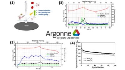 Initial formaldehyde generation as a predictive marker for long-term stability of Ni-rich Li-ion batteries under abusive conditions