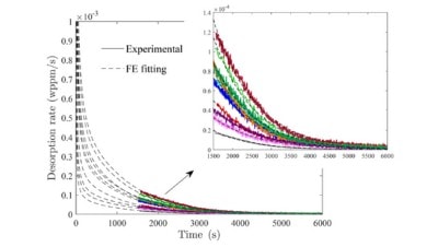 Advancing Hydrogen Diffusivity Measurement with ITDS in Hiden’s TDSLab-6 Series