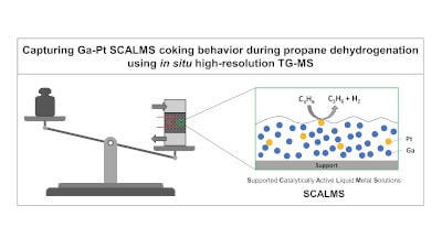 Using HPR-20 EPIC to Investigate Coke Formation during Propane Dehydrogenation
