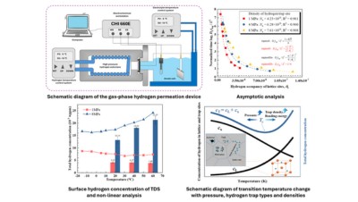 Synergic effects of temperature and pressure on the hydrogen diffusion and dissolution behaviour of X80 pipeline steel