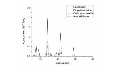 Aqueous-Phase Reforming of Glycerol Using Cu-Ni Bimetal Catalyst Supported Over Coconut Shell Activated Carbon