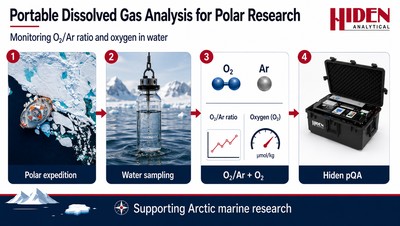 Hiden pQA Supports Polar Research