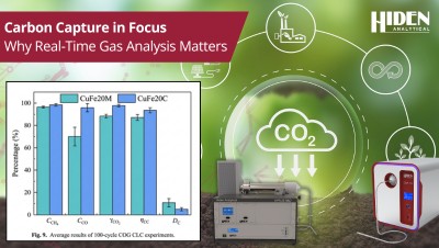 Carbon Capture in Focus: Why Real-Time Gas Analysis Matters