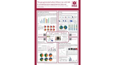 Mass Spectrometric Analysis of Gases Generated During Lithium-Ion Cell Failure