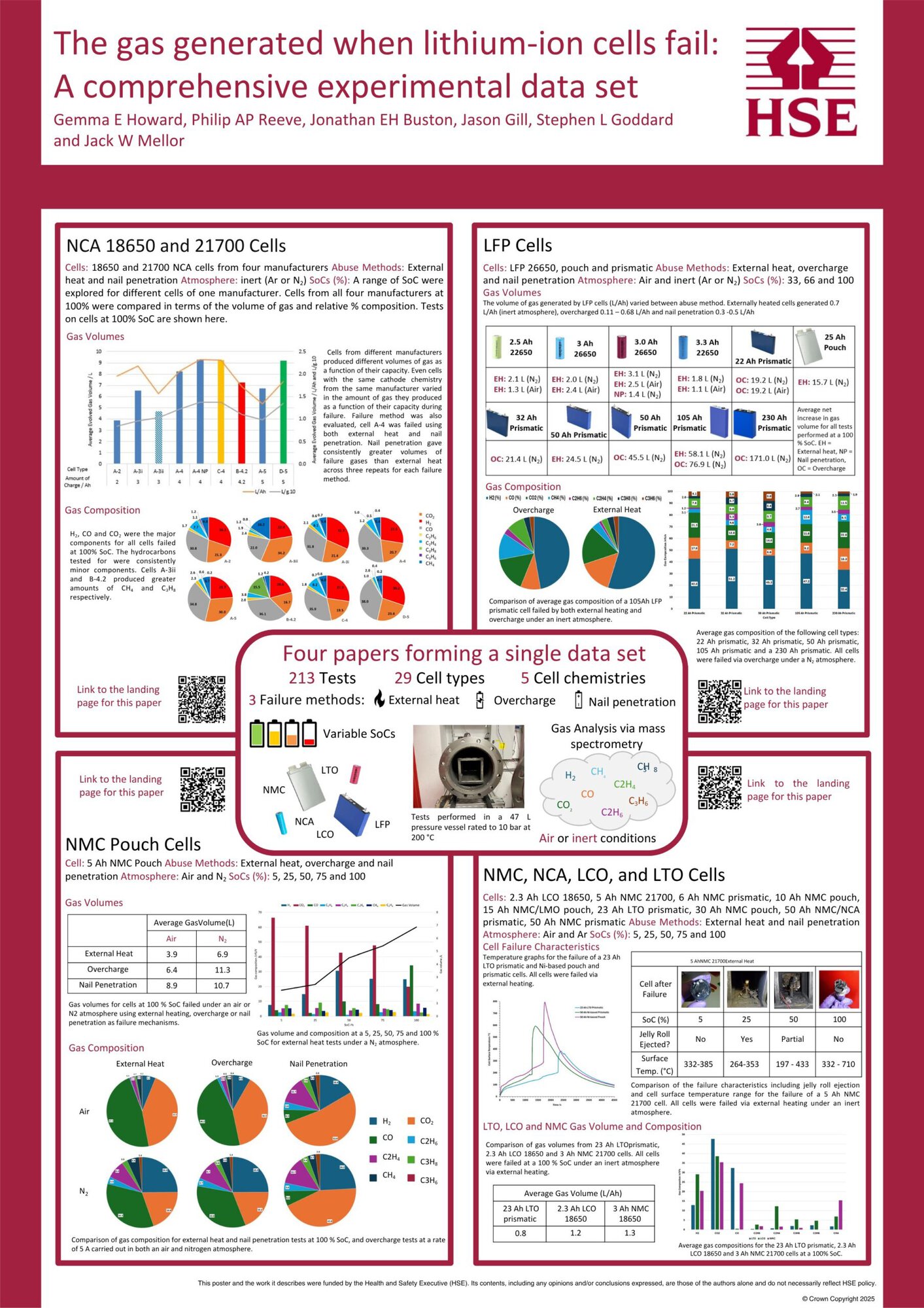 J Buston HSE Battery Gas project poster outline - 4 papers - Sept 2025 FINAL
